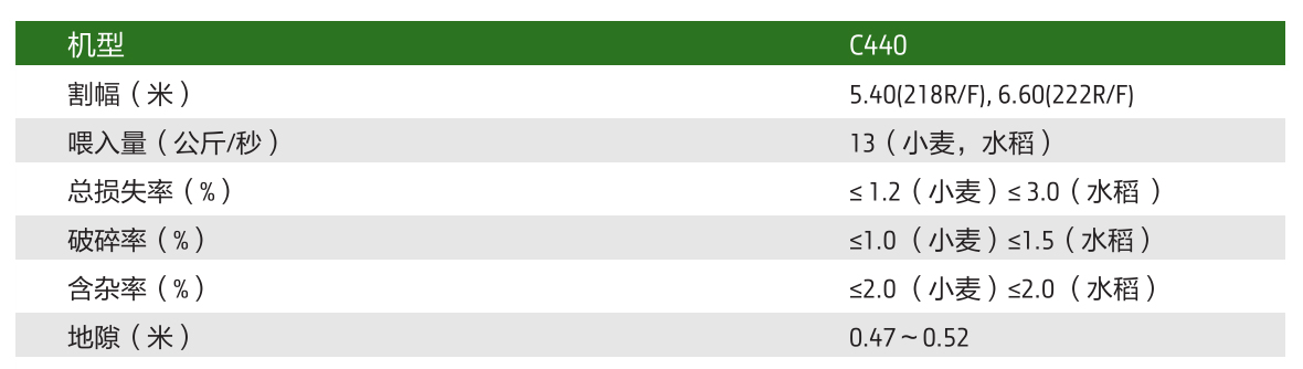 約翰迪爾C440 谷物聯(lián)合收割機
